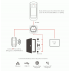 Controle de Acesso iDFace + Proximidade ASK 125Khz Controle de Acesso iDFace + Proximidade ASK 125Khz